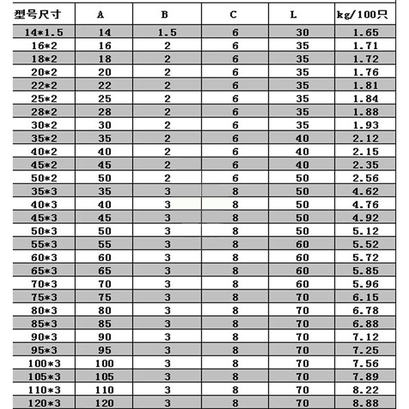 鋼絲箍技術參數表